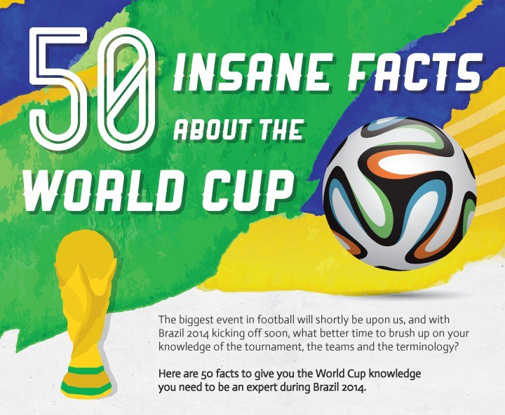 50 Insane Facts about the World Cup [INFOGRAPHIC]