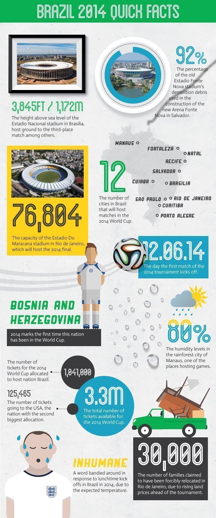 50 insane facts about the football World Cup ahead of ...