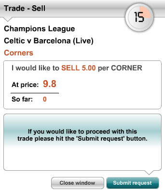 Sell Total Corners at 9.8 – Celtic Vs Barcelona