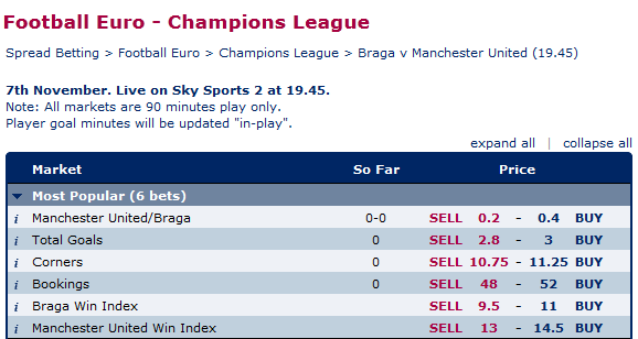 Win Index Market: Braga 9.5-11, Manchester Utd 13-14.5 – Braga Vs Manchester Utd