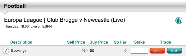 Total Bookings Points at an Opening Price of 46-50 – Club Brugge Vs Newcastle 