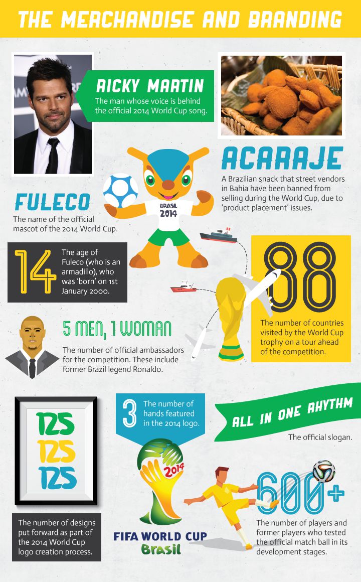 The World Cup Merchandise and Branding