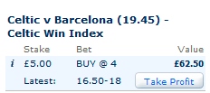 ‘Take Profit’ option In Play – Celtic Win Index