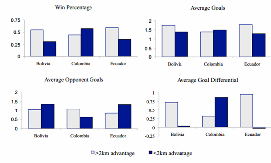 altitudegraphs.png