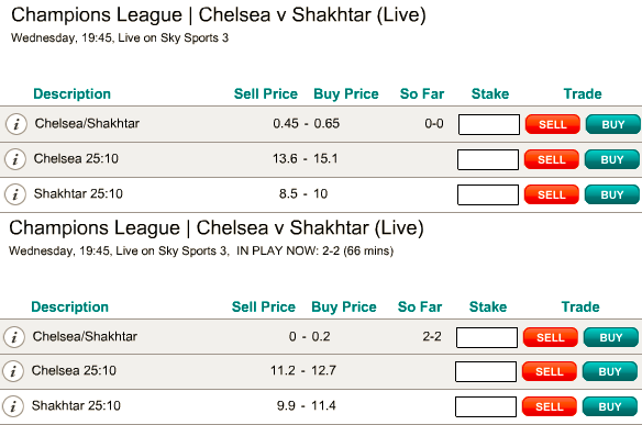 Supremacy and Win Index Markets – In Play Comparison