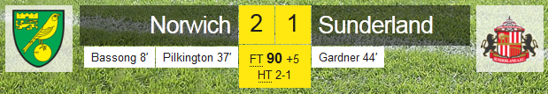 Final Score: Norwich 2 Sunderland 1