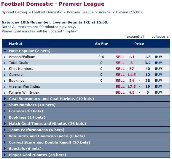 Range of Spread Betting Markets - Arsenal Vs Fulham