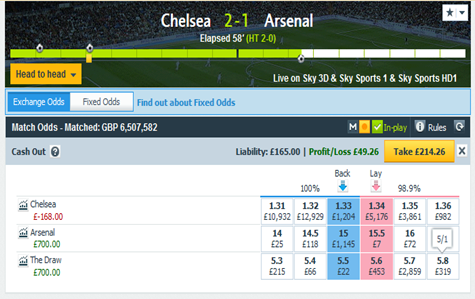 Chelsea vs Arsenal match odds after Arsenal make it 2-1