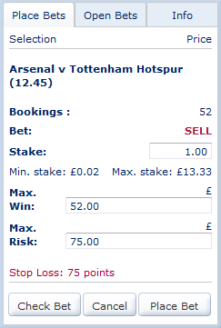 Total Bookings Points - Maximum Win and Maximum Loss when Selling Total Bookings Points - Arsenal Vs Tottenham 