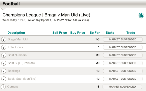 Markets Suspending in Play– Braga Vs Manchester Utd