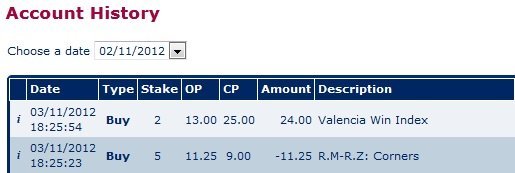 An Account History showing one profitable, and one losing spread bet on La Liga Football
