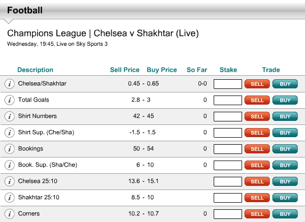 Pre Match Markets – Chelsea Vs Shakhtar Donetsk