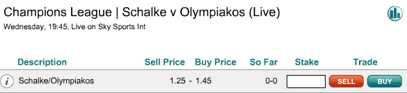 Supremacy Market Showing a Strongly Fancied Team with an Opening Price of 1.25 – 1.45 Goals Ahead – Schalke Vs Olympiakos 