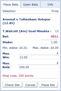 Player Goal Minutes - Maximum Win and Maximum Loss when Selling Theo Walcott Player Goal Minutes at 13