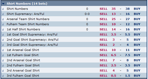 Shirt Numbers Markets – Arsenal Vs Fulham