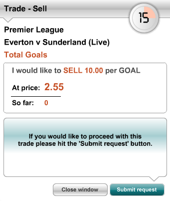 Sell Total Goals at £10 per Goal at 2.55 – Everton Vs Sunderland