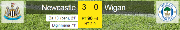 Final Score: Newcastle 3 Wigan 0