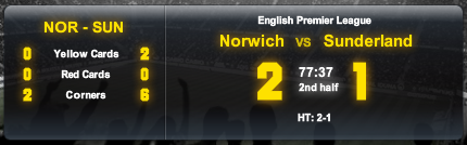 Total Corners after 77 Minutes Norwich Vs Sunderland