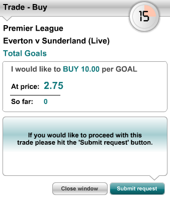 Buy Total Goals at £10 per Goal at 2.75 – Everton Vs Sunderland