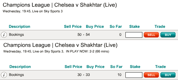 Total Bookings Points – In Play Comparison