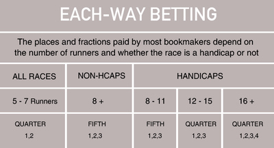 eachwaybetting-beginnersguide-cheltenham2023.jpg