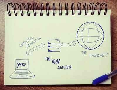 Betting with VPNs VPN_howtobetabroad.jpeg