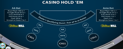 Casino hold'em table